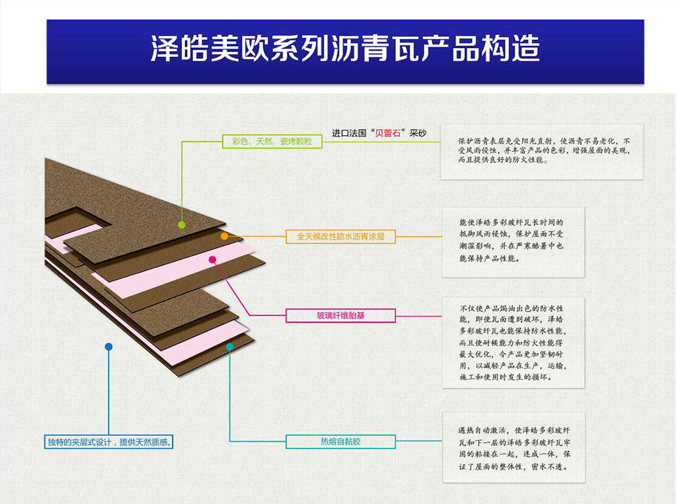 澤皓美歐系列瀝青瓦構造